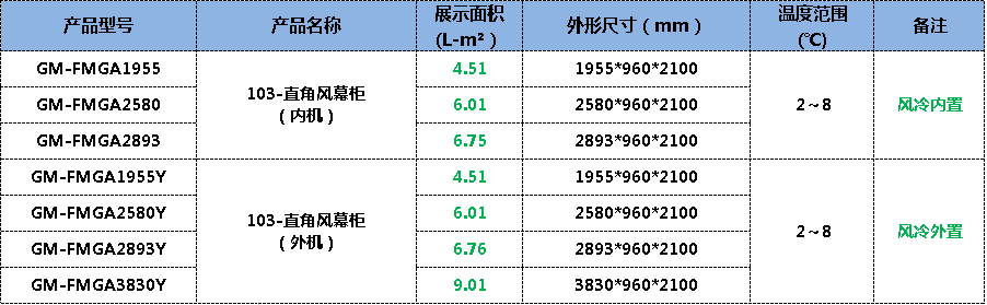 超市风幕柜